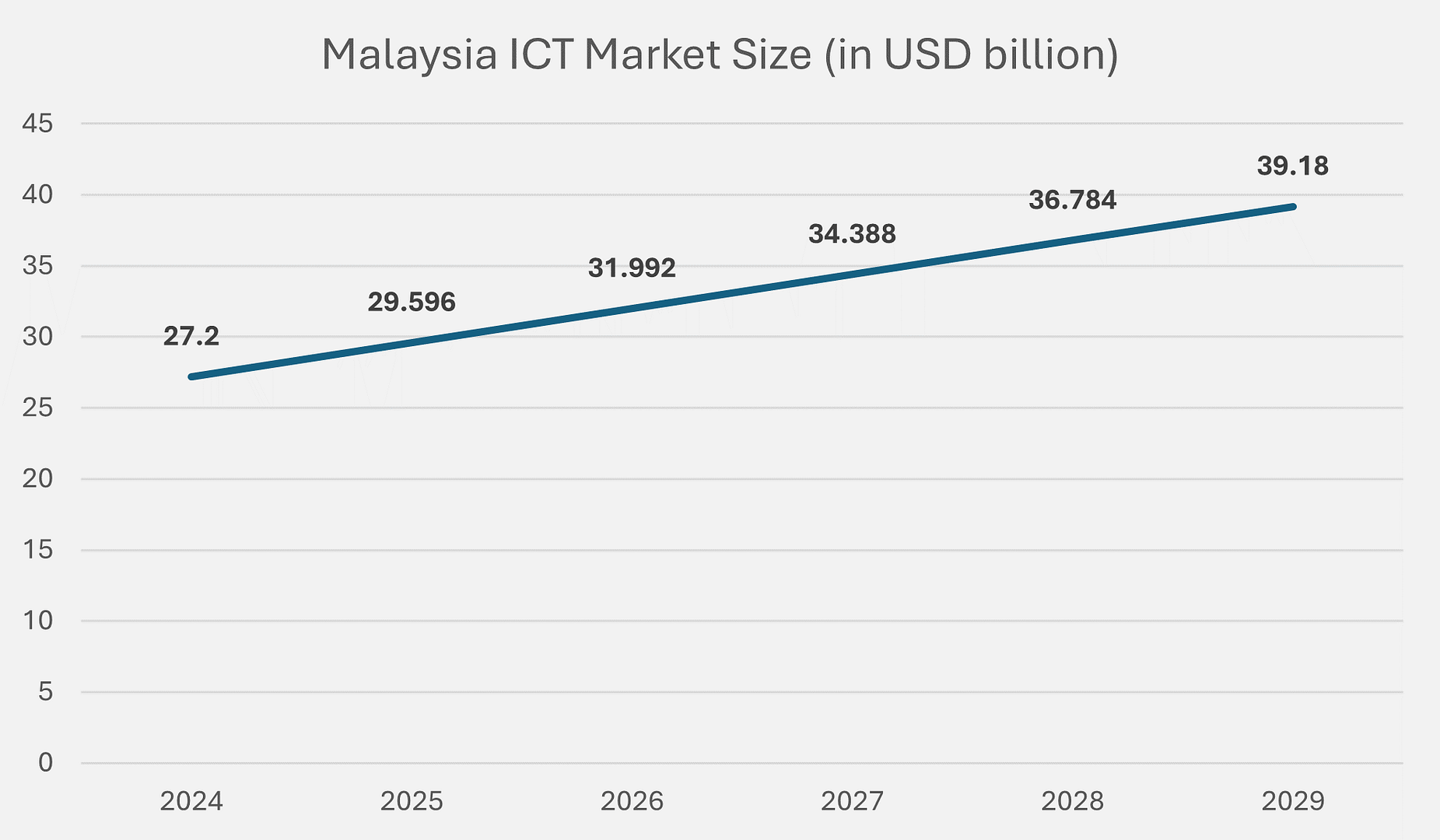 マレーシアの産業に関する洞察 - 第四次産業