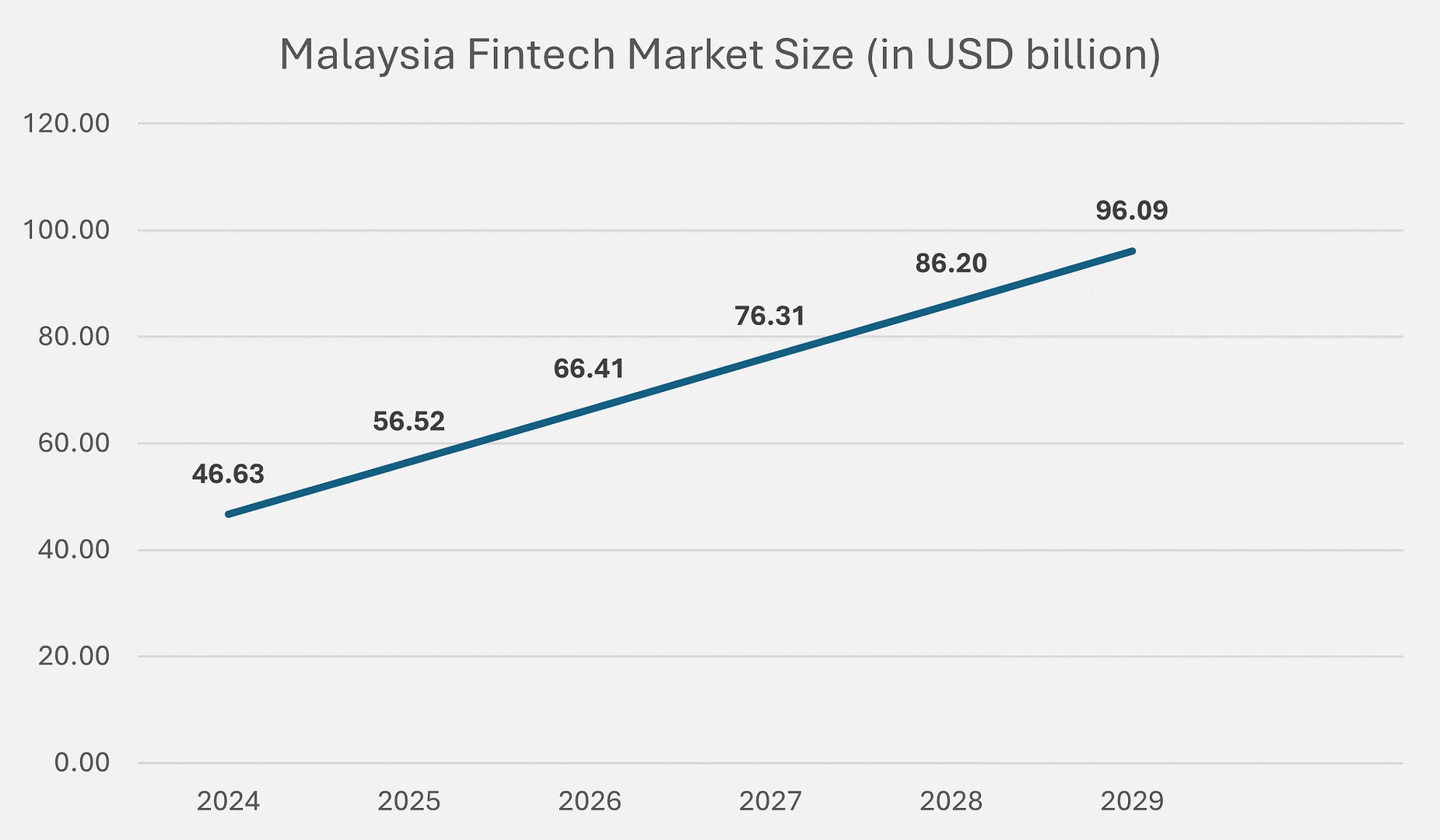 マレーシアの産業に関する洞察 - 第三次産業 マレーシアの産業に関する洞察 - 第三次産業