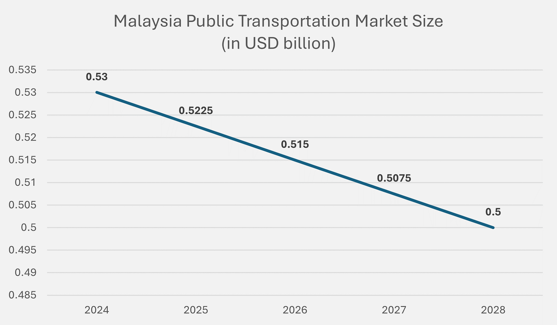 マレーシアの産業に関する洞察 - 第三次産業 マレーシアの産業に関する洞察 - 第三次産業