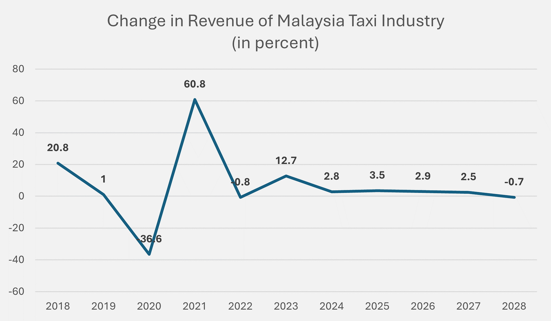 マレーシアの産業に関する洞察 - 第三次産業 - Empire State株式会社