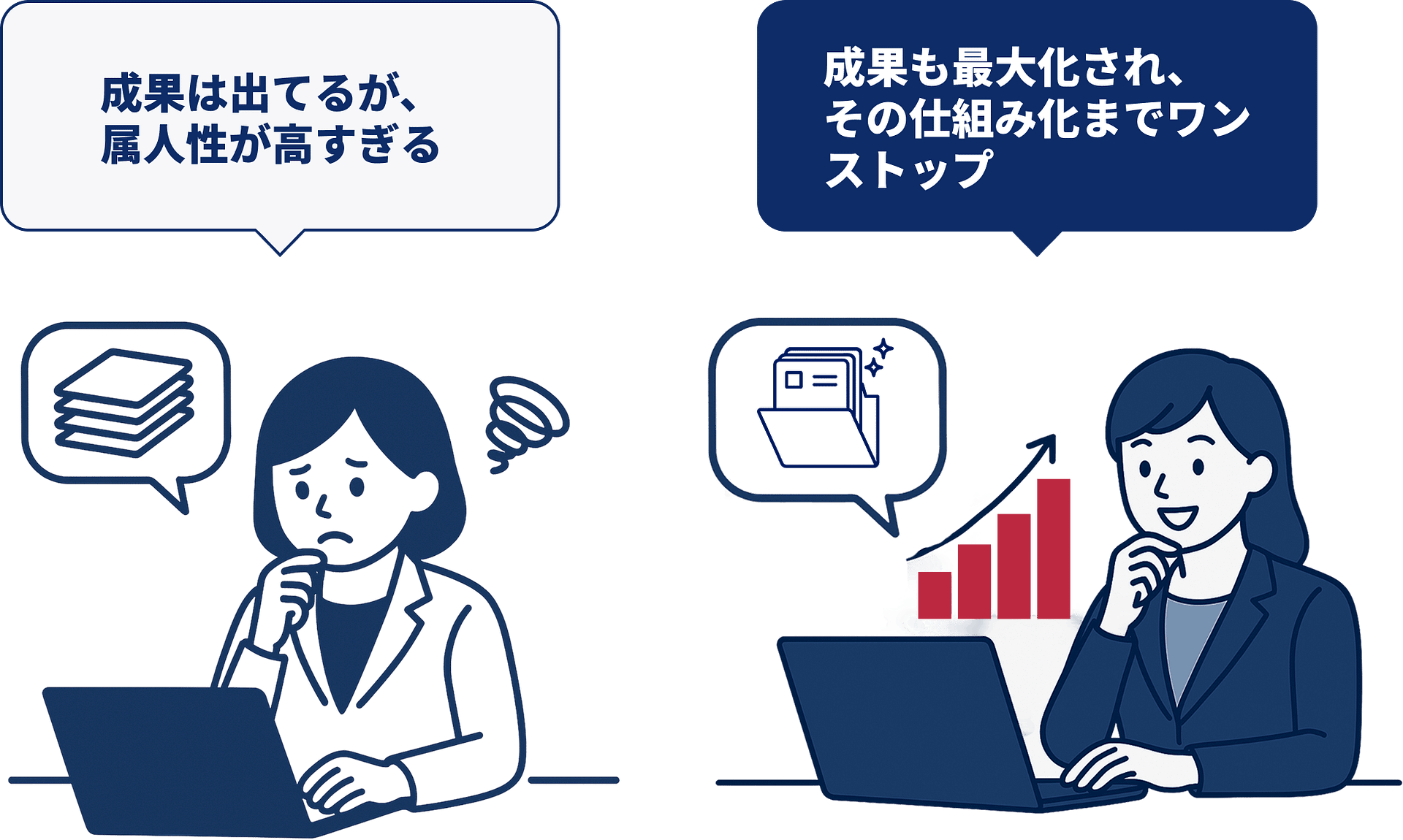 成果を出しながら仕組みができる
