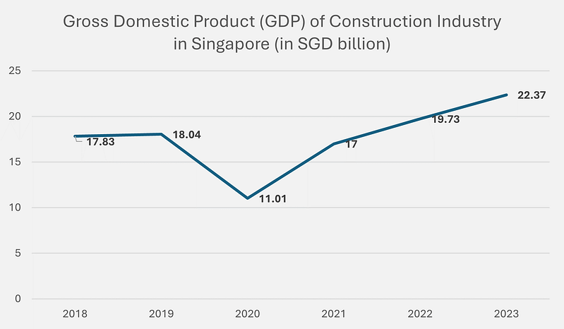 シンガポールの産業に関する洞察 - 第二次産業