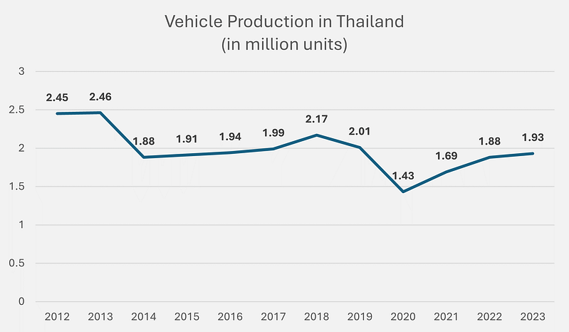 タイの産業に関する洞察－第二次産業